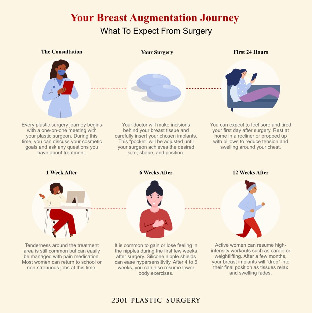 Your Breast Augmentation Journey
